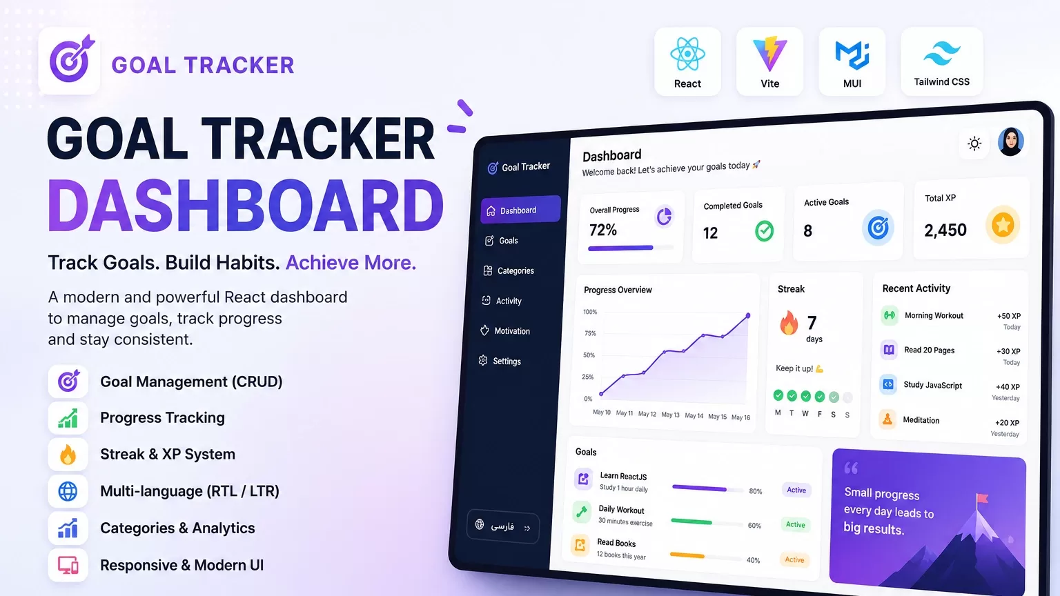 Goal Tracker Dashboard